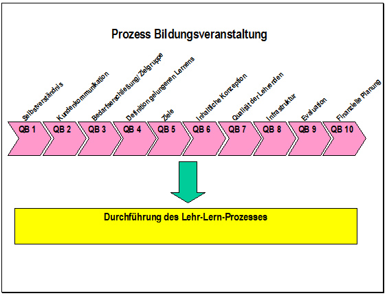 ueberlqb